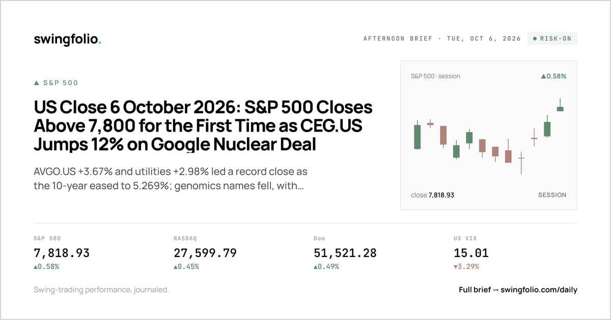 US Close 6 Oct 2026: S&P 500 Record 7,818.93